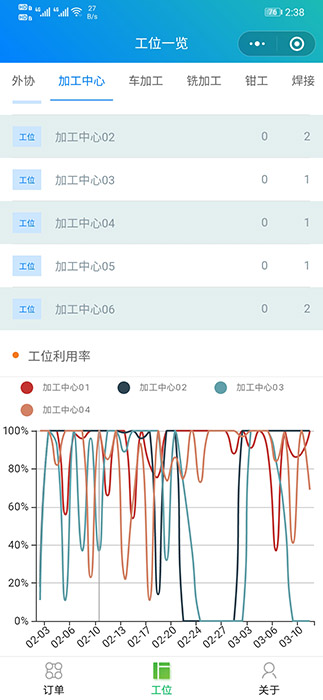 同步工位負載